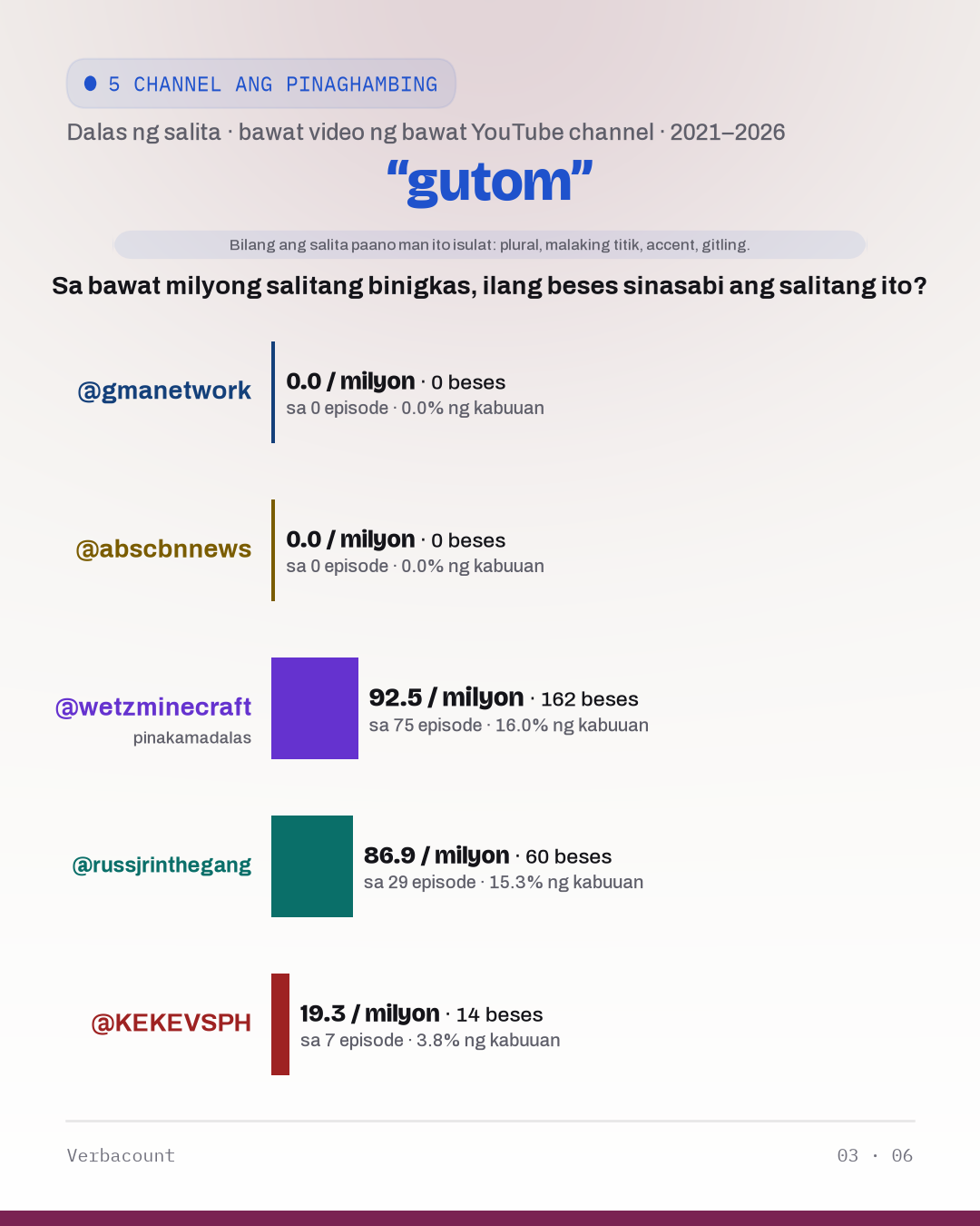 03_gutom