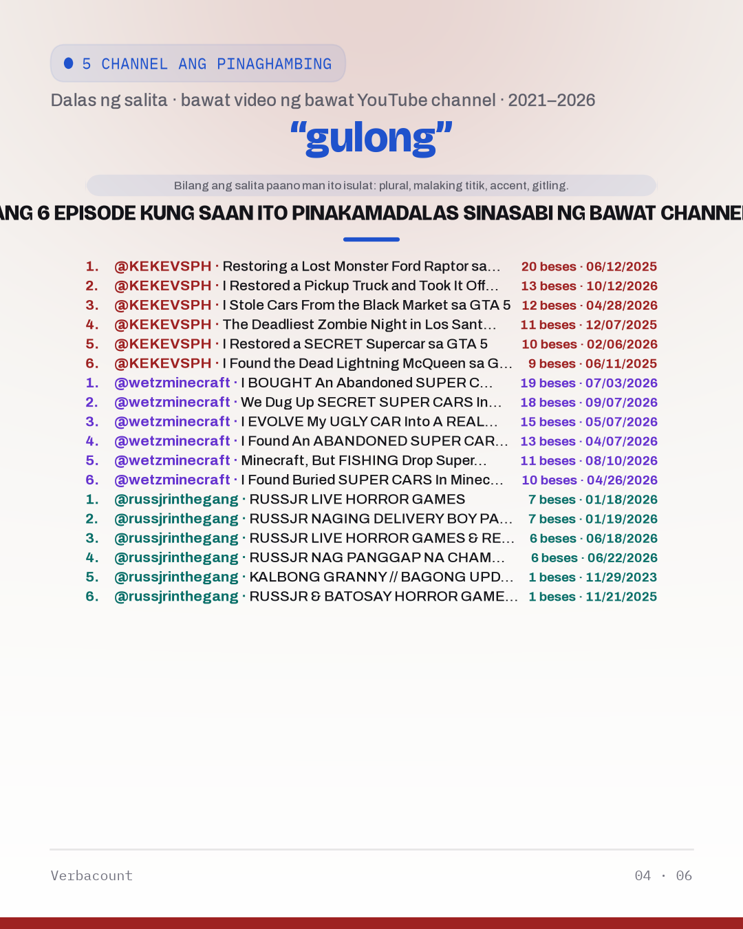 04_gulong_episodes