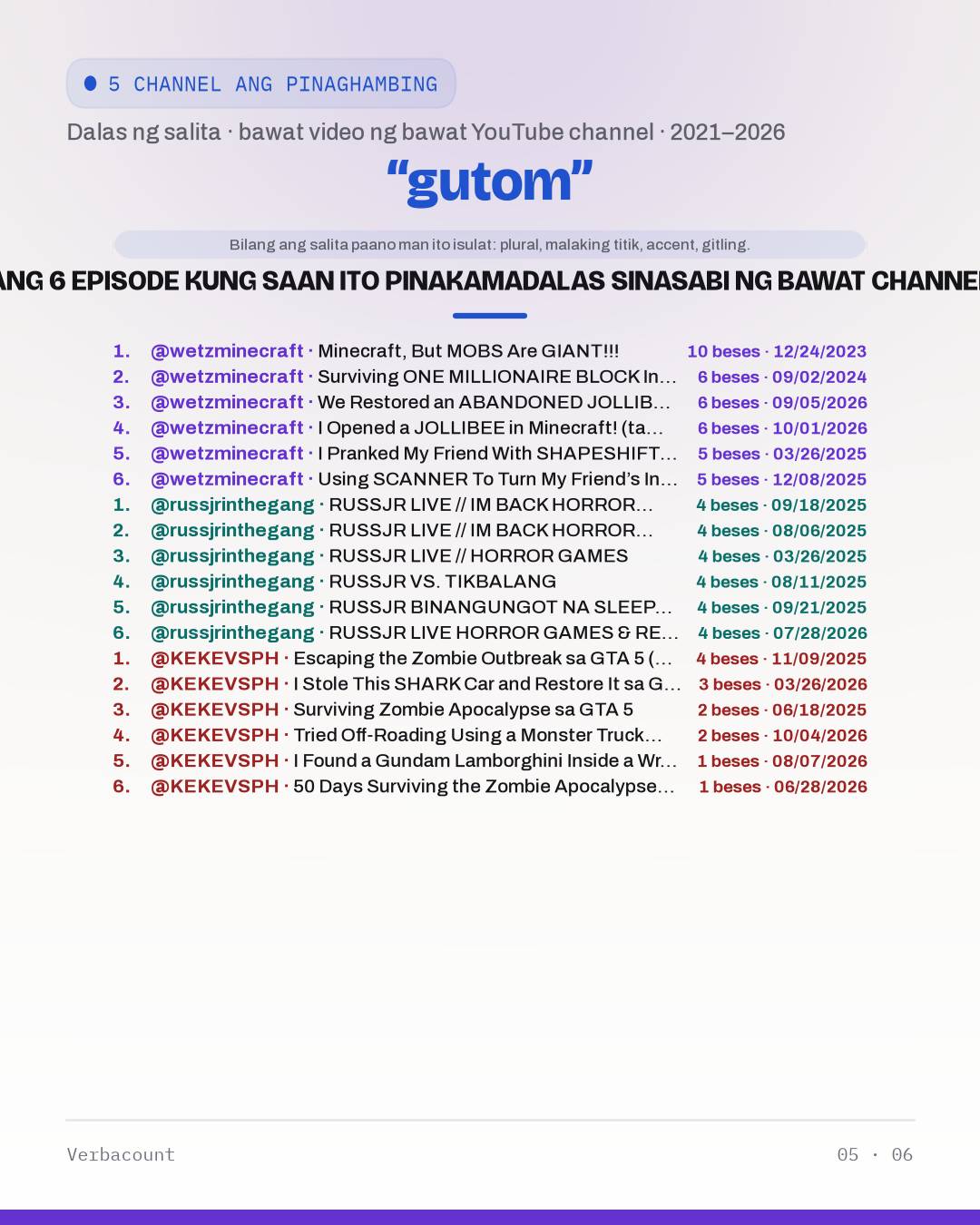 05_gutom_episodes