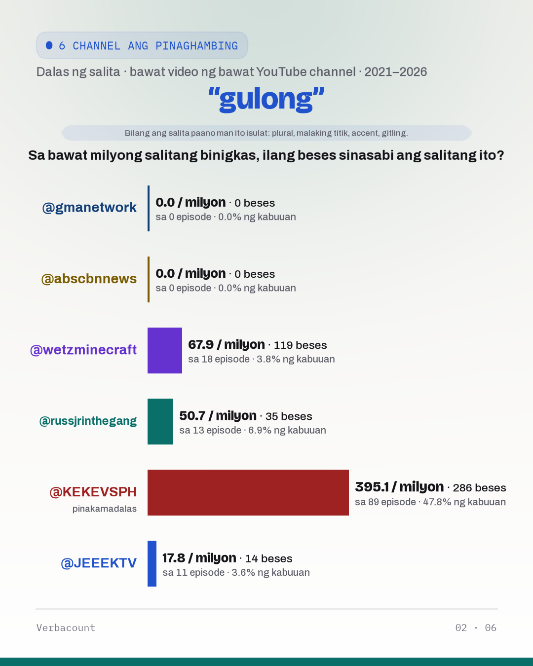 02_gulong