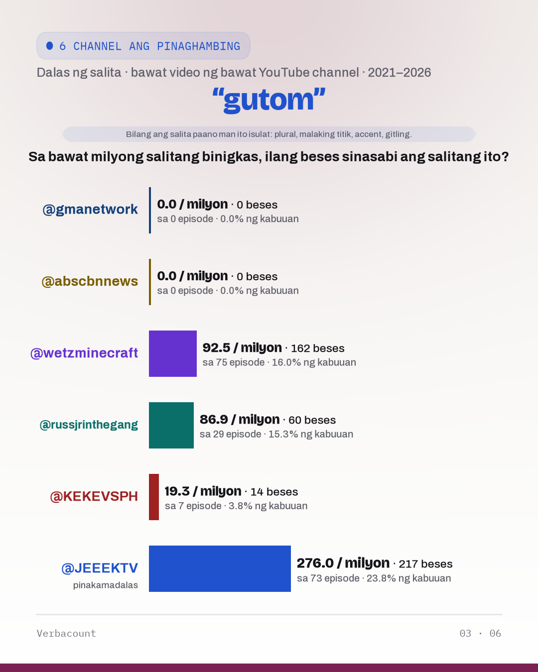 03_gutom