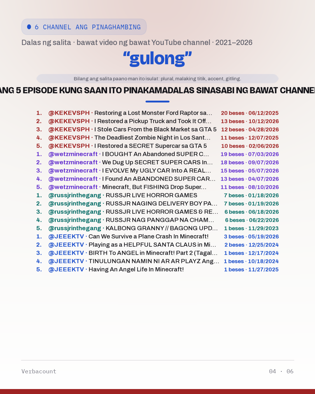 04_gulong_episodes