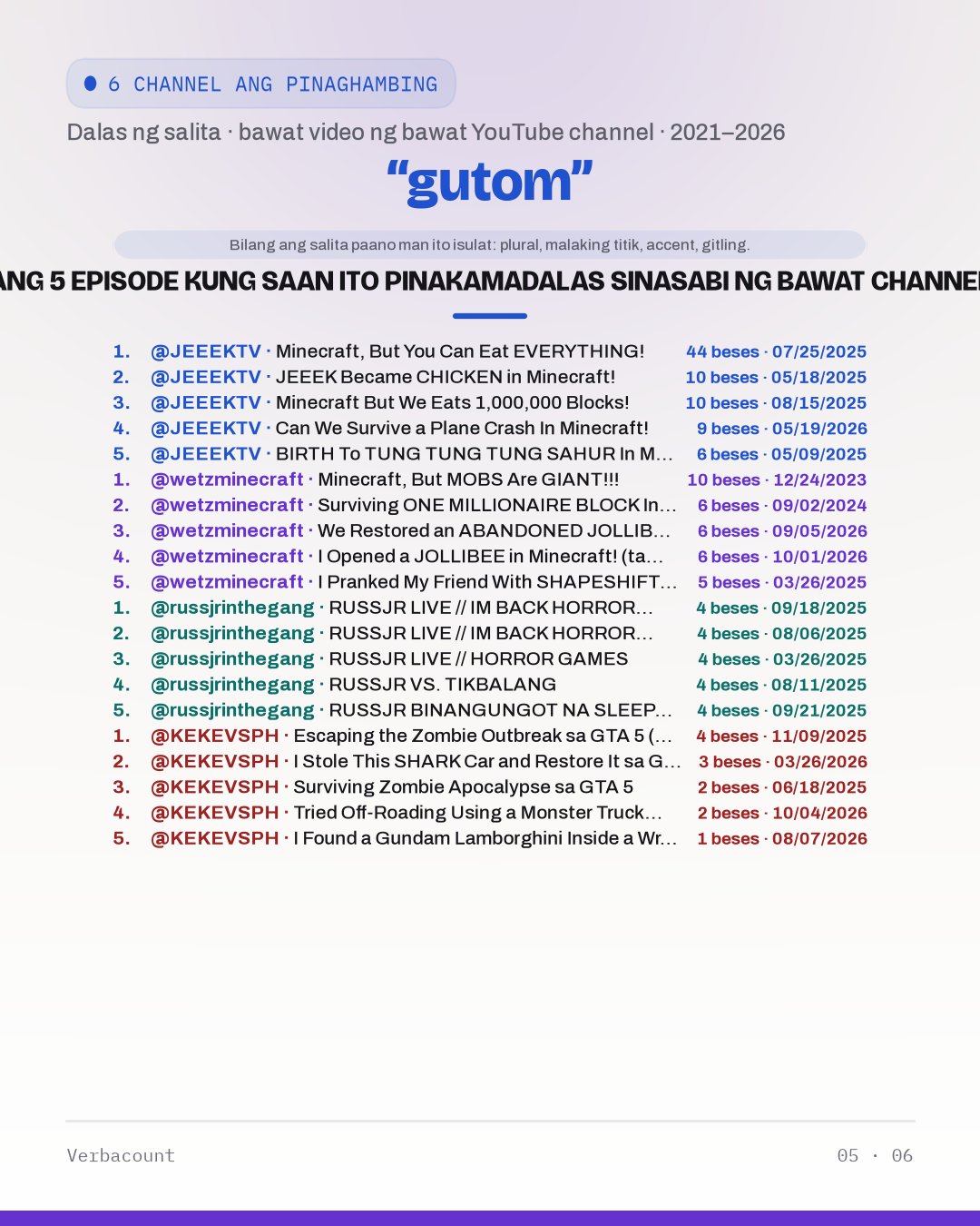 05_gutom_episodes