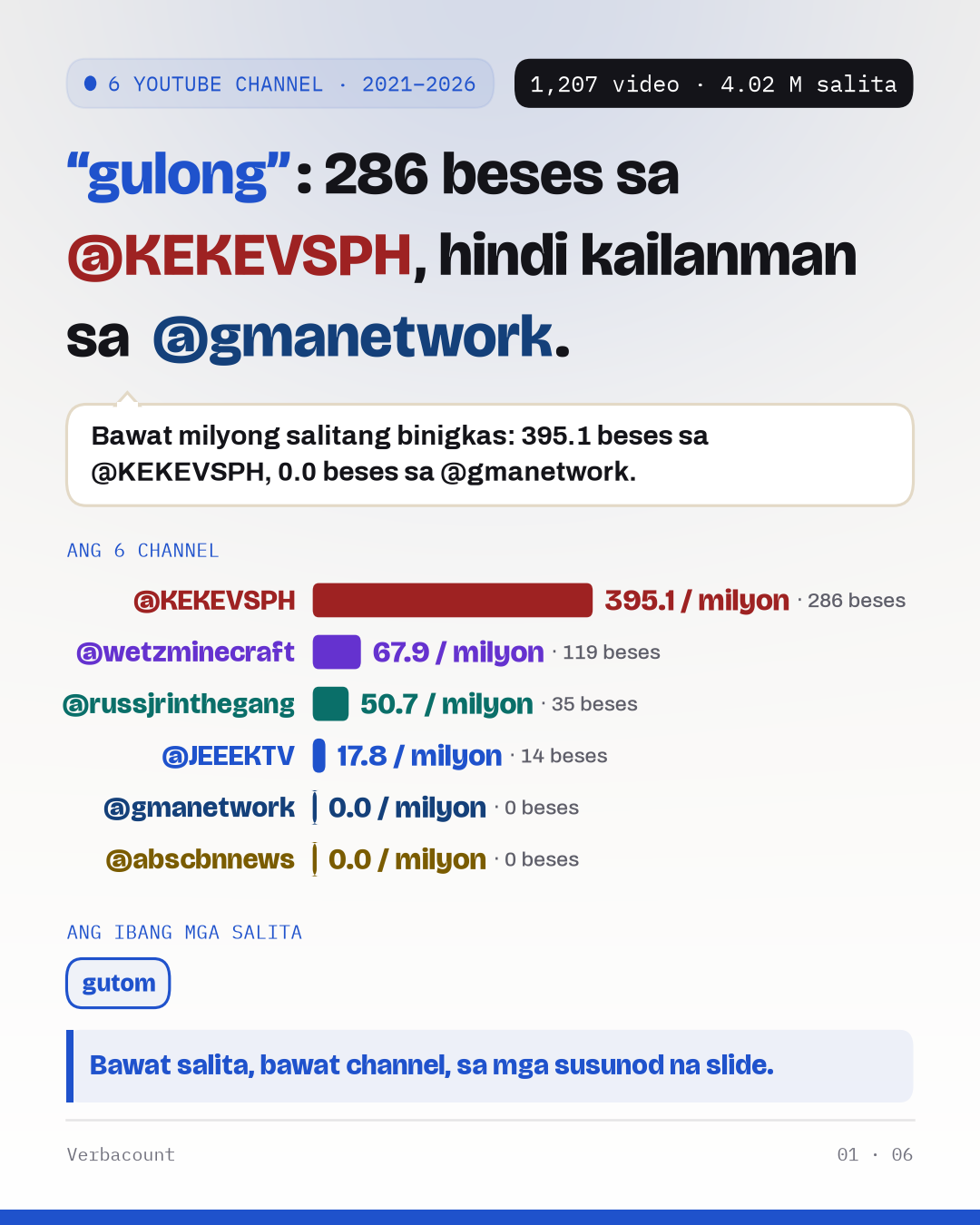 Poster: ang resulta, malaki