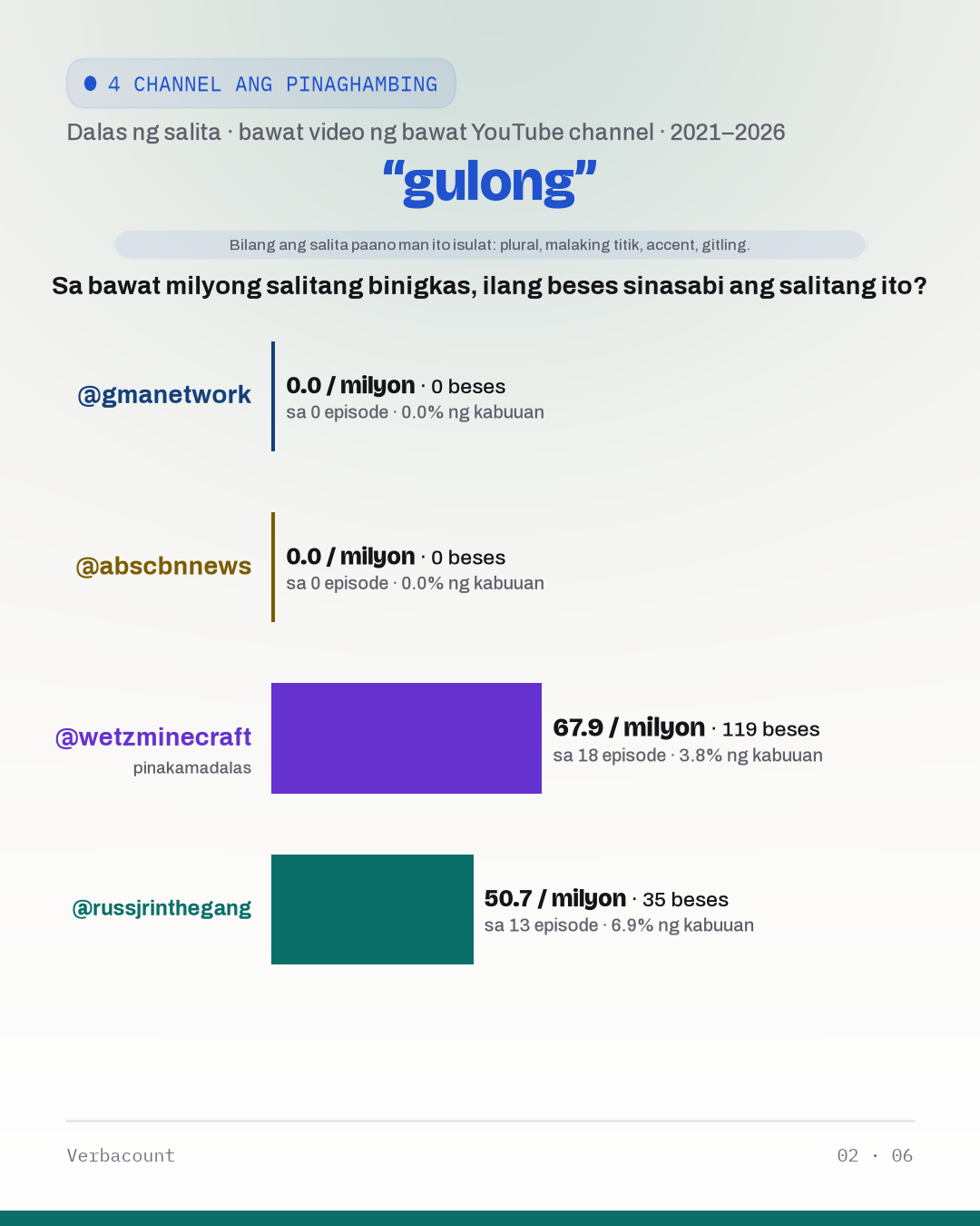 02_gulong