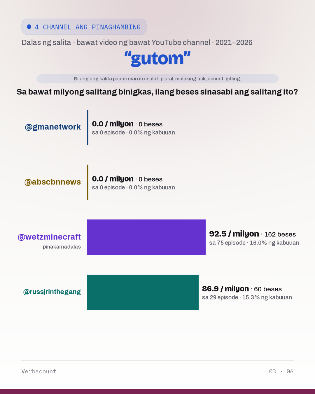 03_gutom
