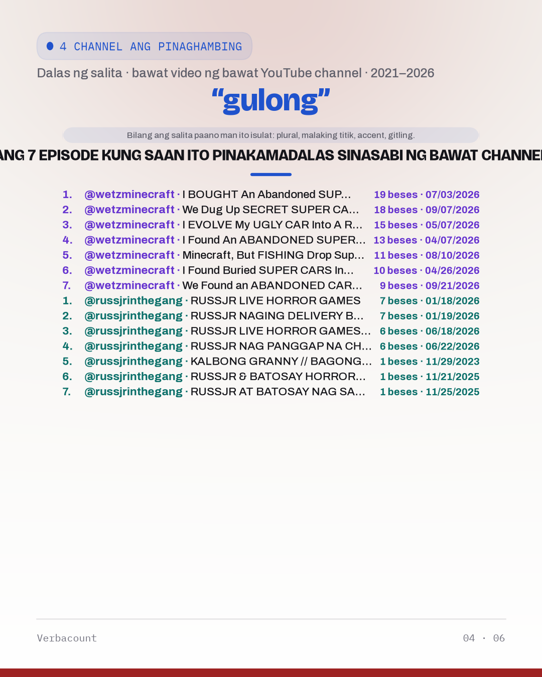 04_gulong_episodes