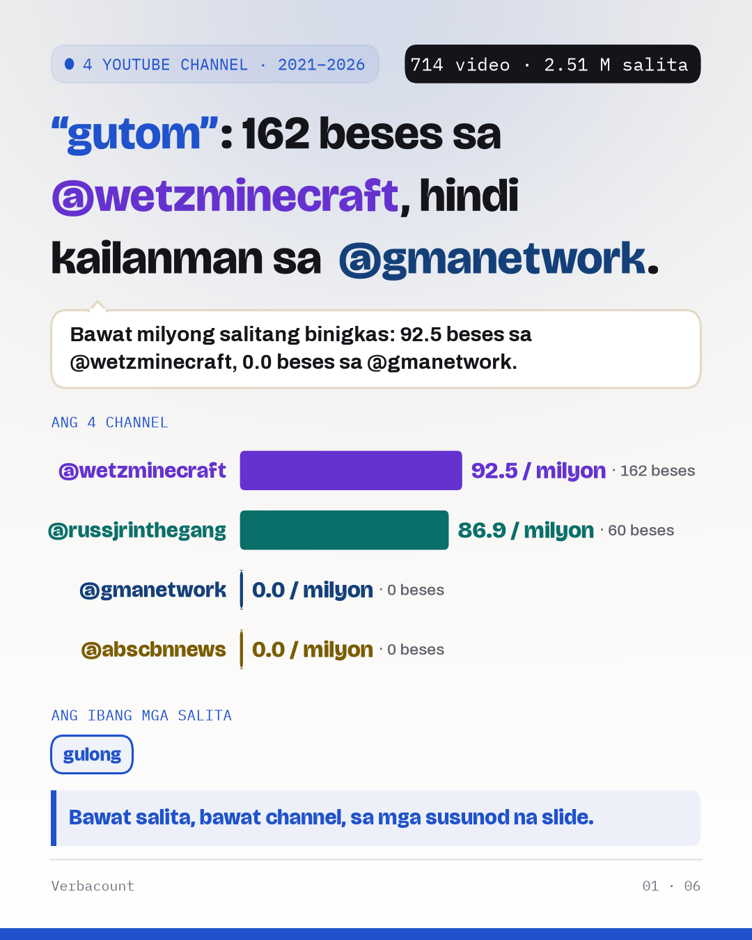 Poster: ang resulta, malaki