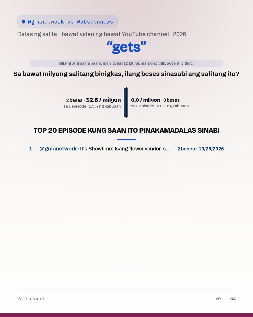 03_gets