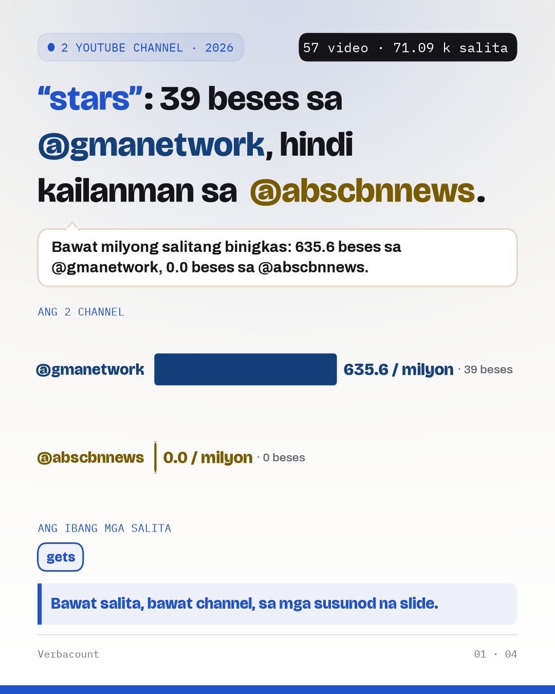 Poster: ang resulta, malaki