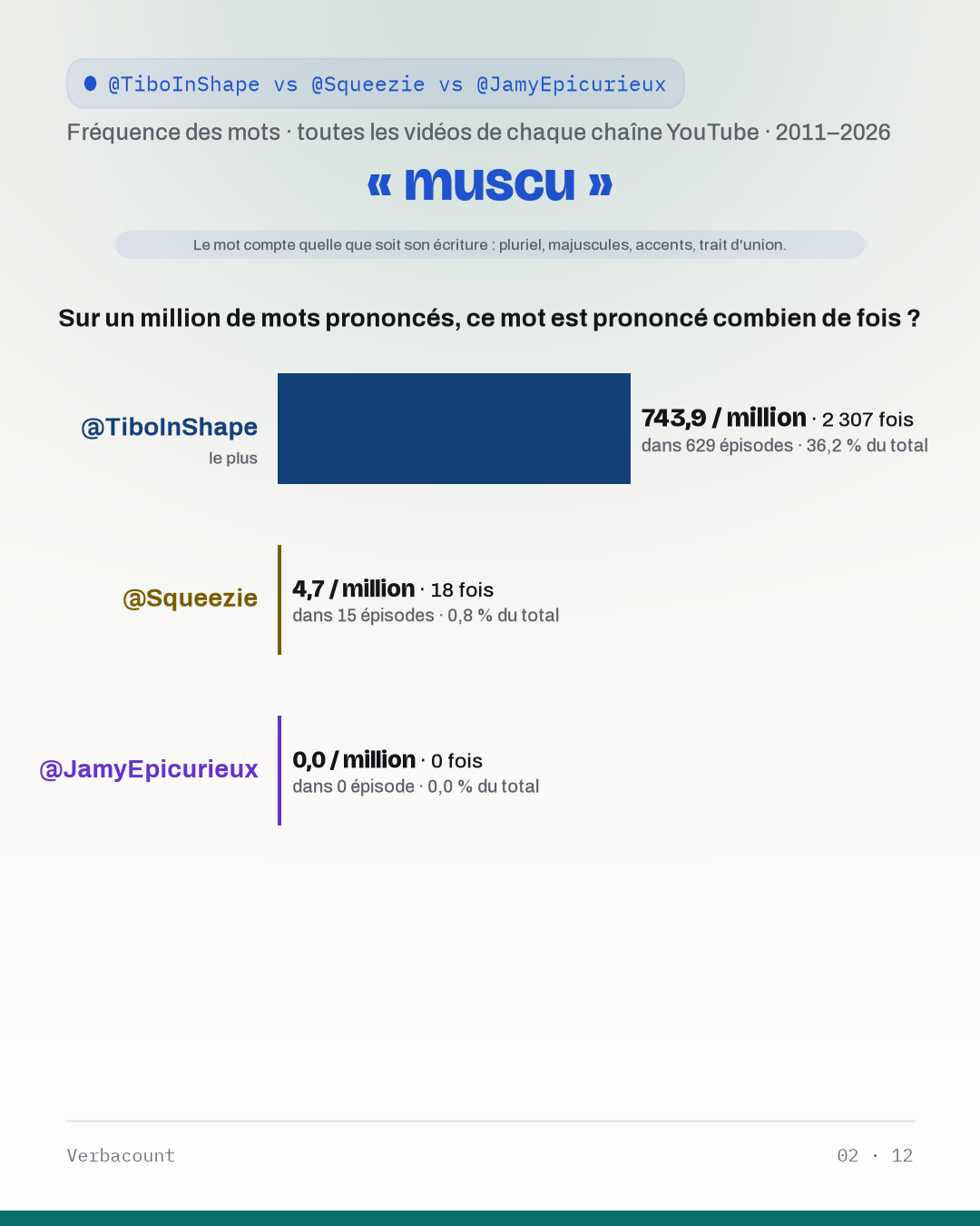 02_muscu
