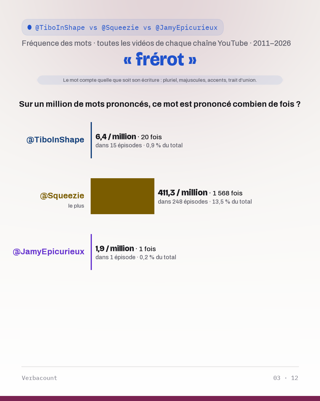 03_frerot