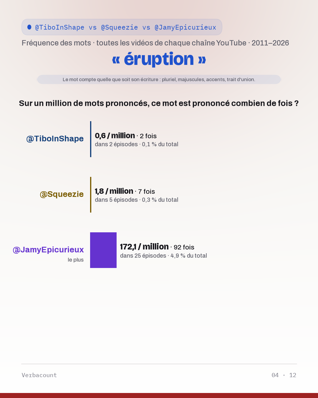 04_eruption
