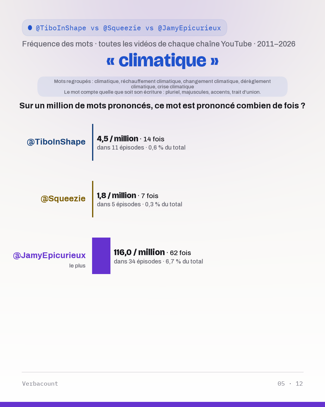 05_climatique