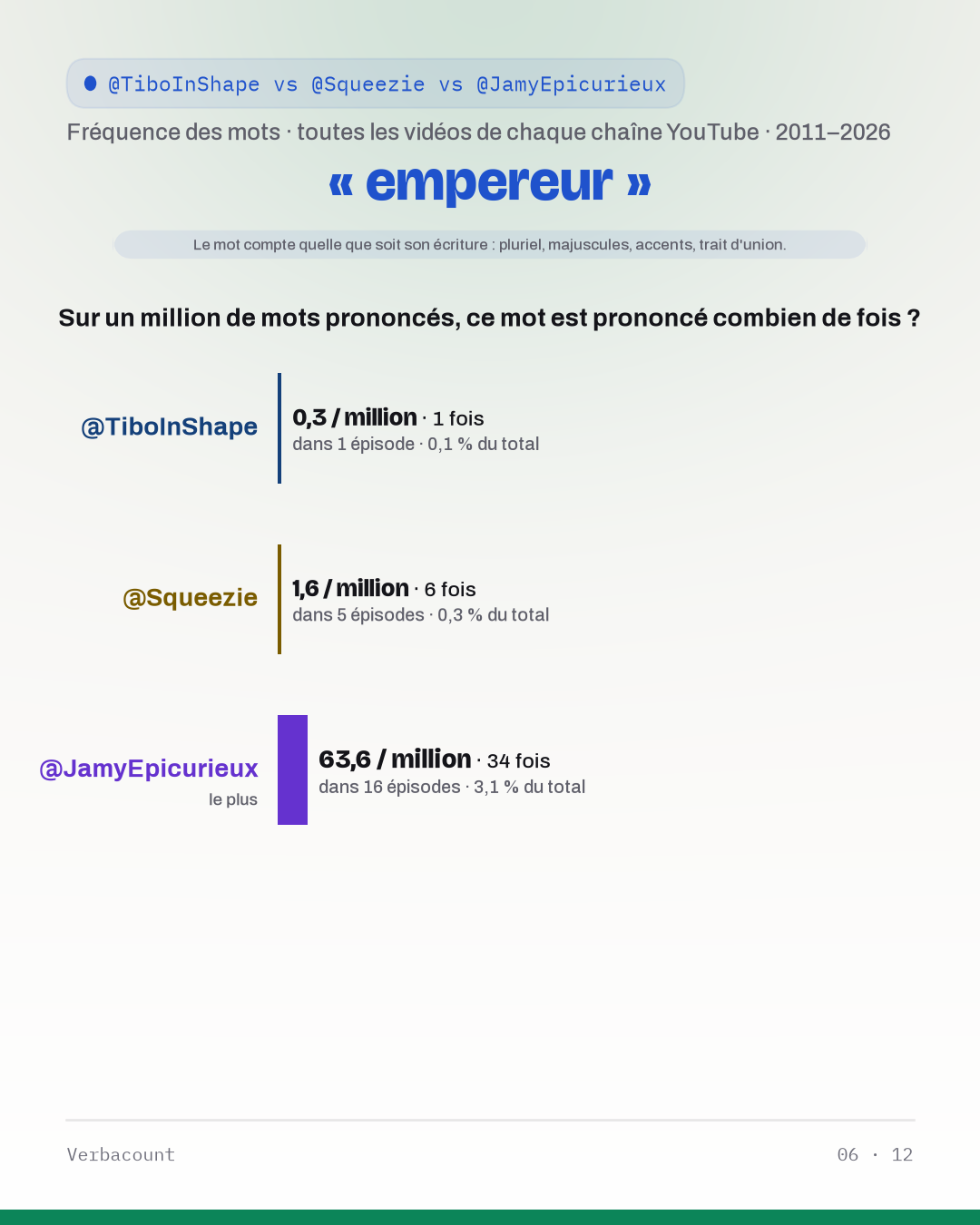 06_empereur