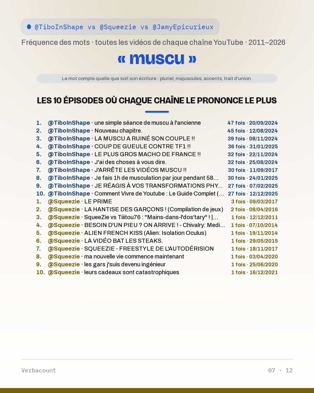 07_muscu_episodes