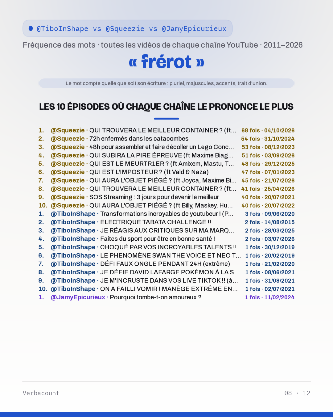 08_frerot_episodes