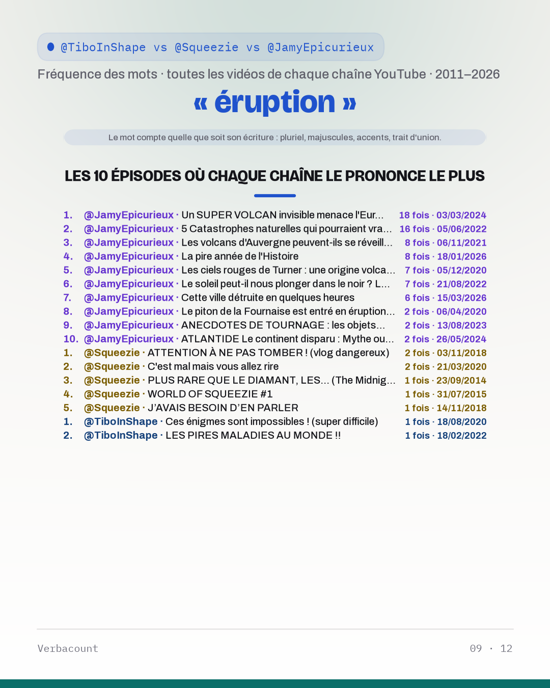09_eruption_episodes
