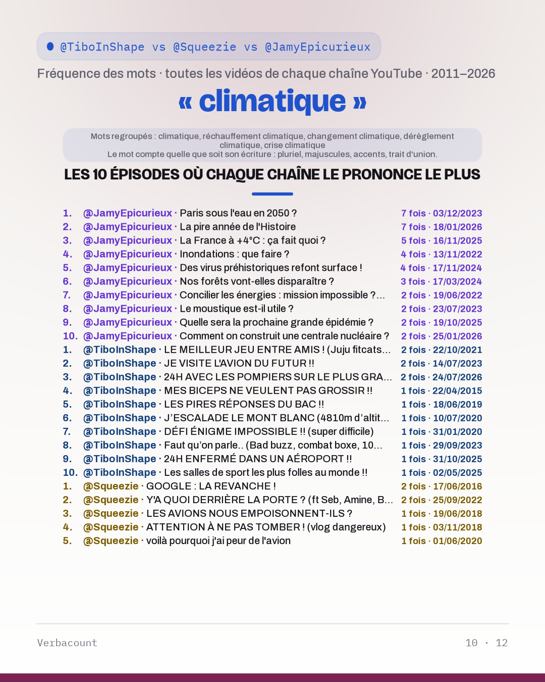 10_climatique_episodes