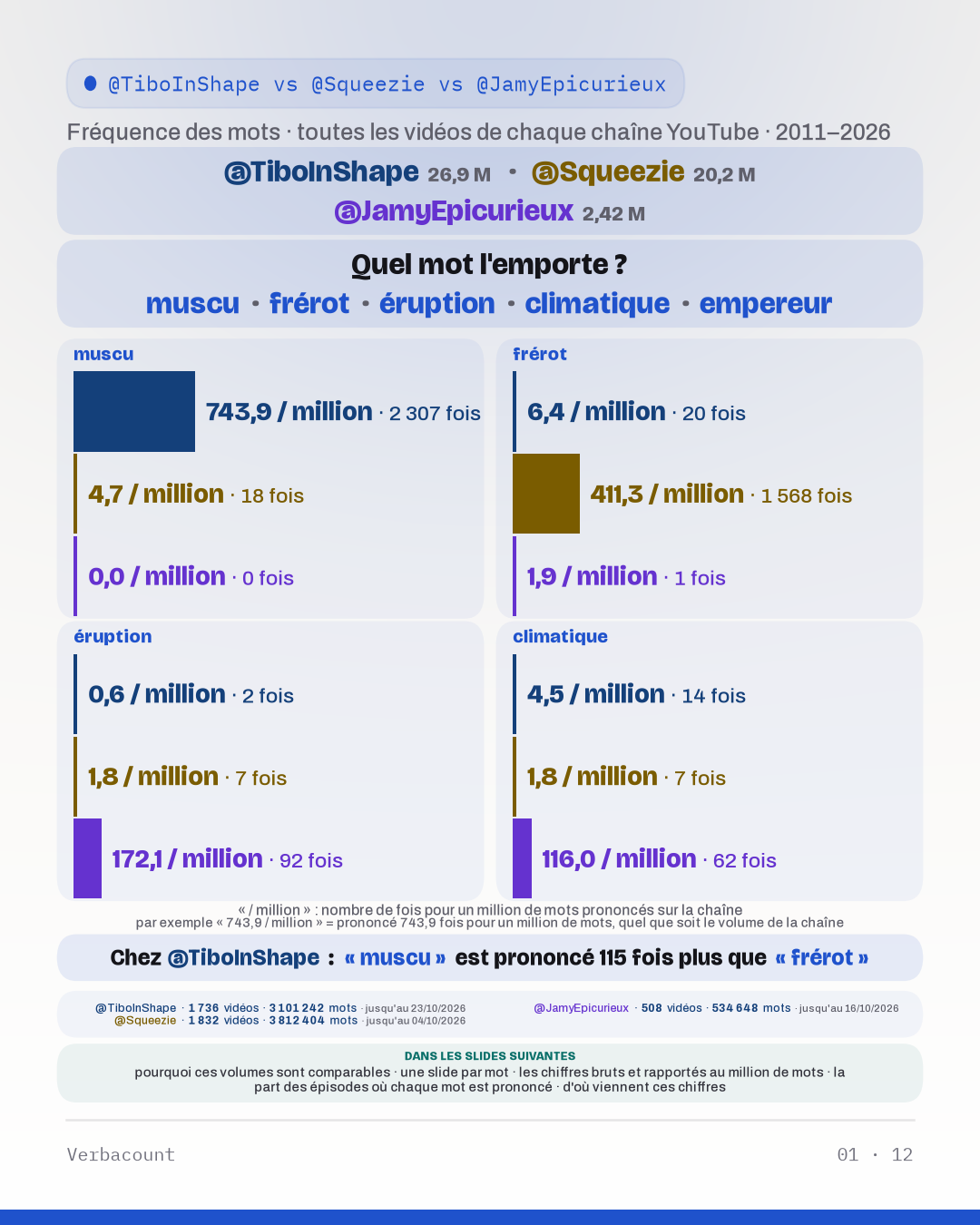 Tableau : « Quel mot l'emporte? »