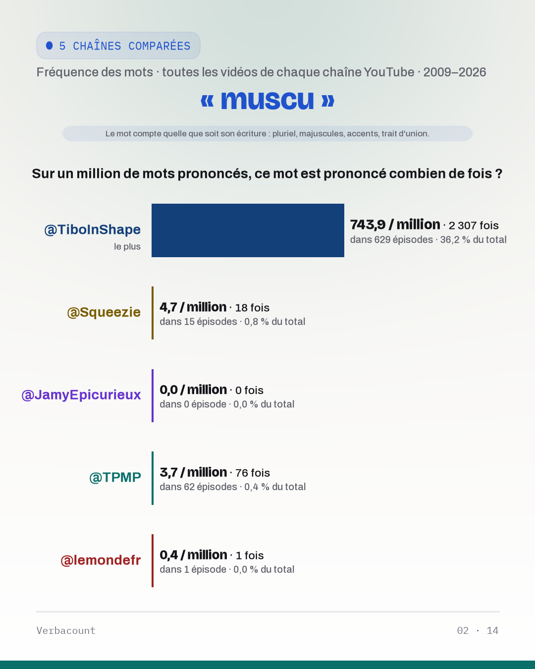 02_muscu