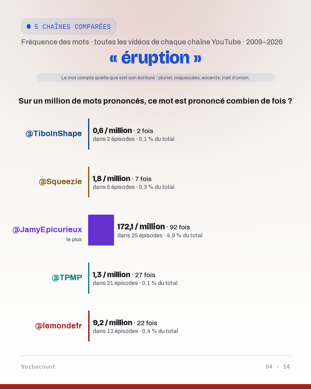04_eruption