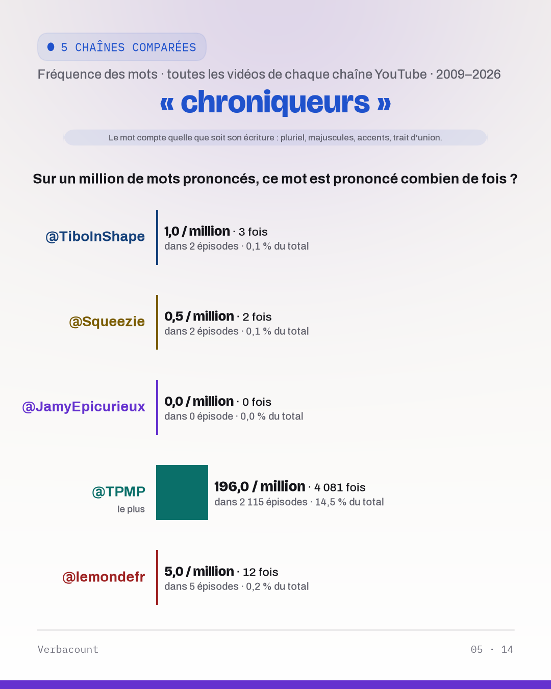 05_chroniqueur