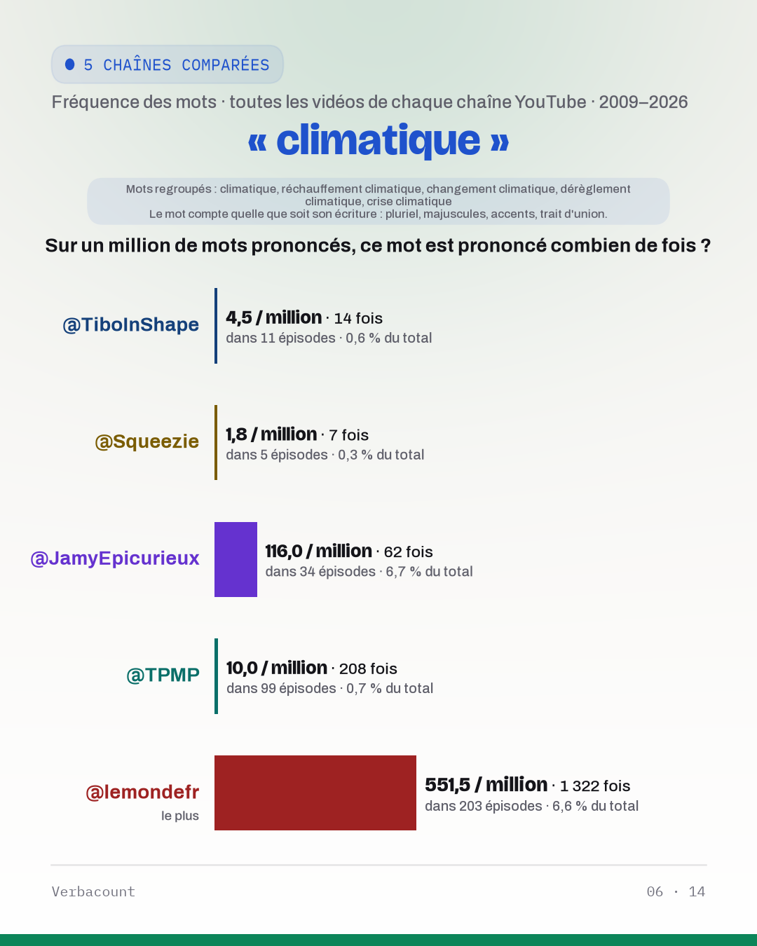 06_climatique