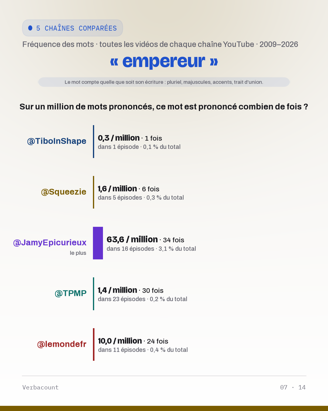 07_empereur