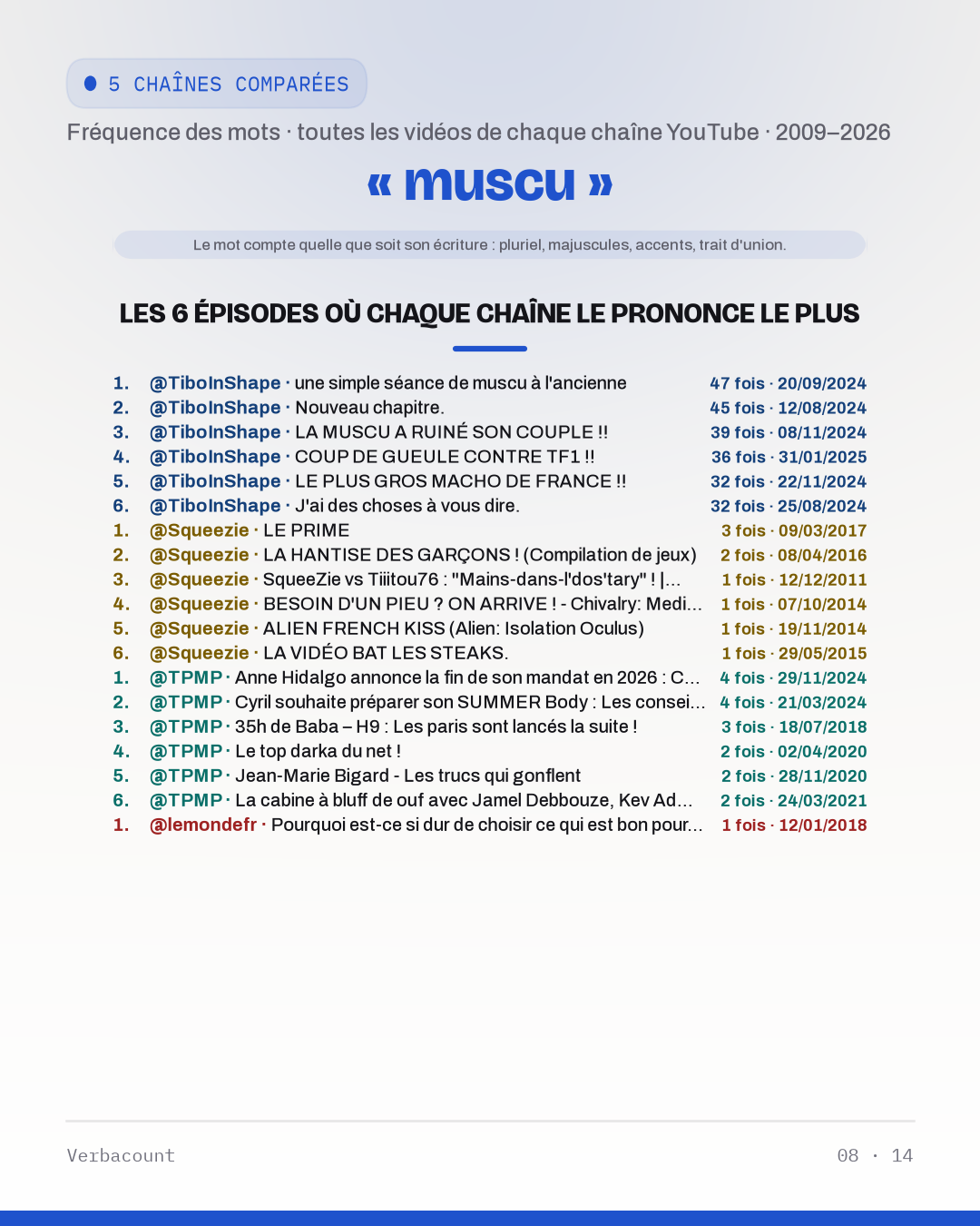 08_muscu_episodes