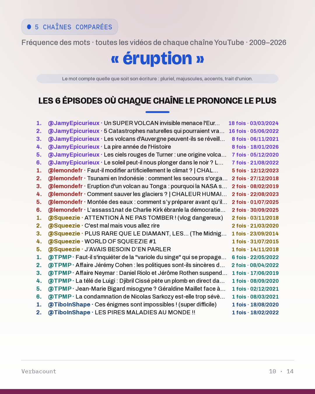 10_eruption_episodes