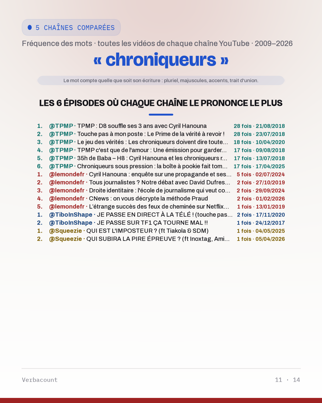 11_chroniqueur_episodes