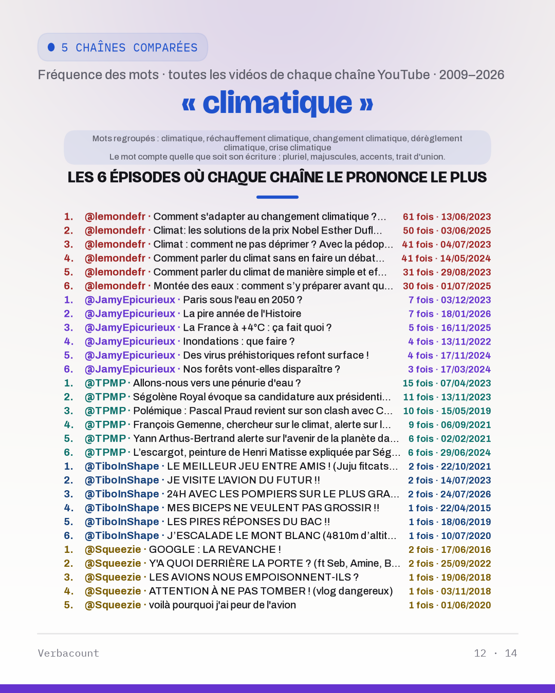 12_climatique_episodes