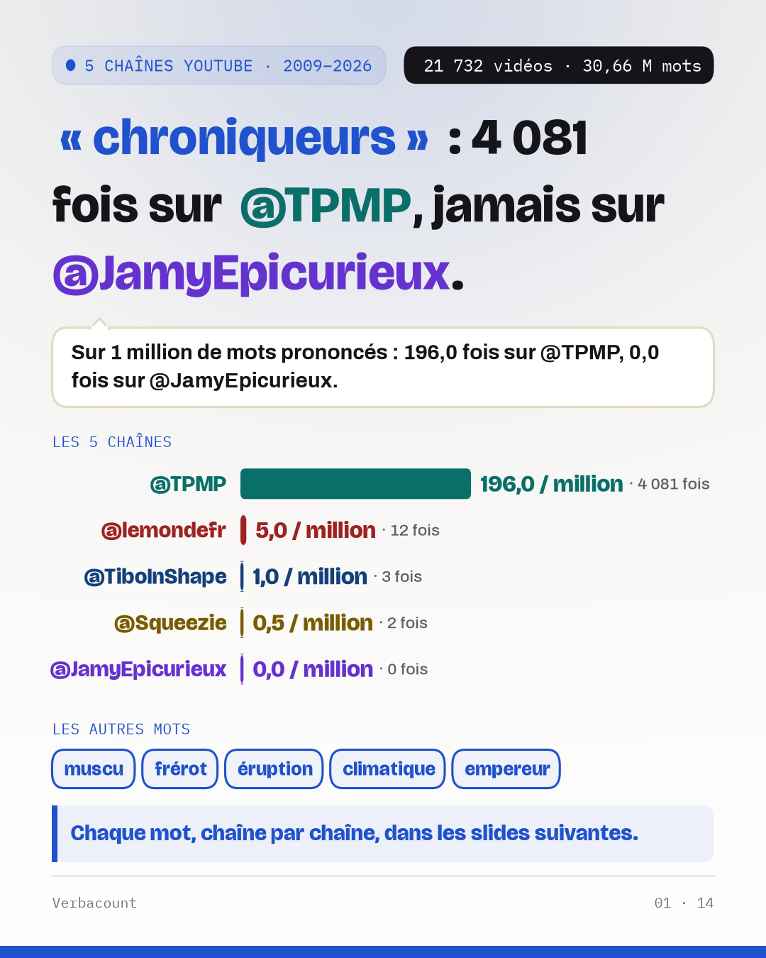 Affiche : le résultat en grand