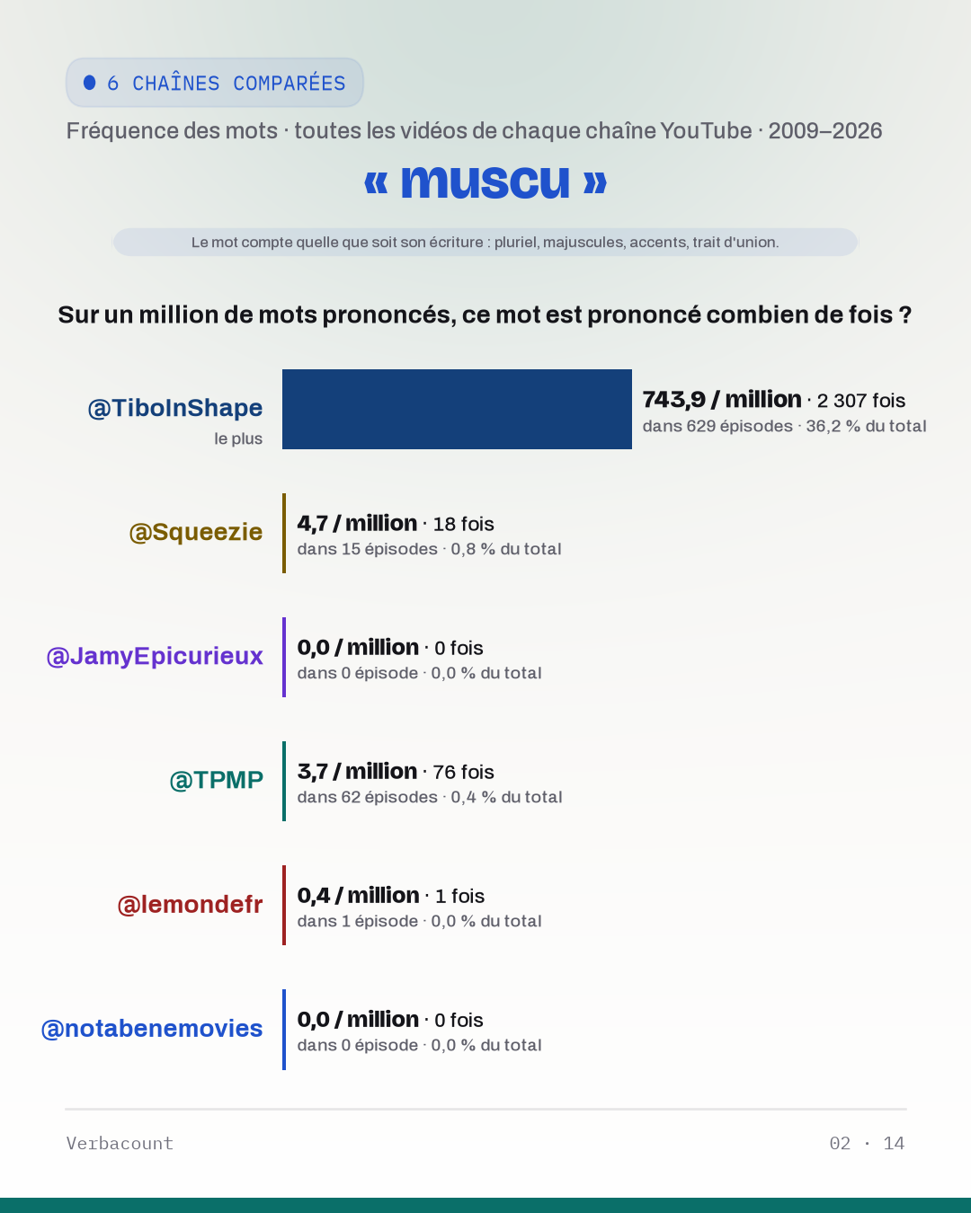 02_muscu