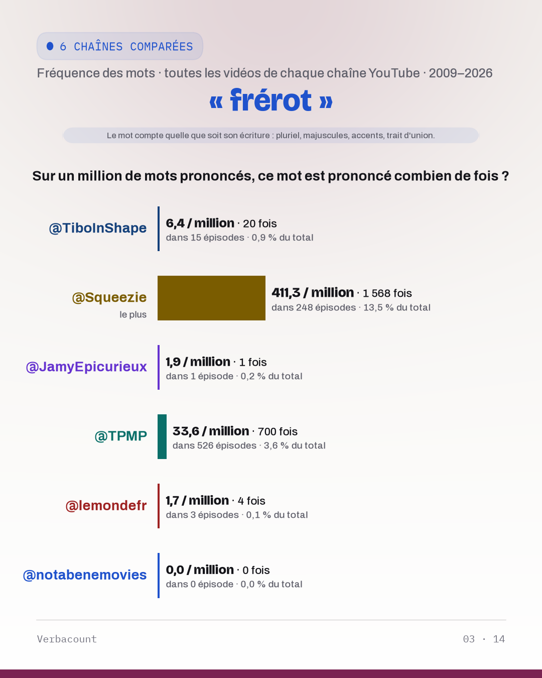 03_frerot