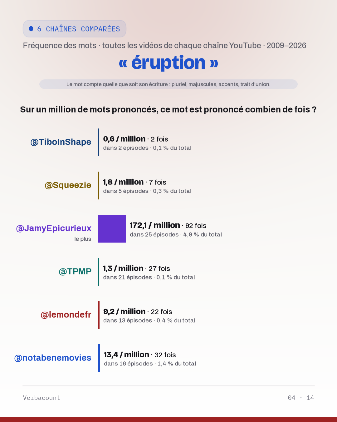 04_eruption
