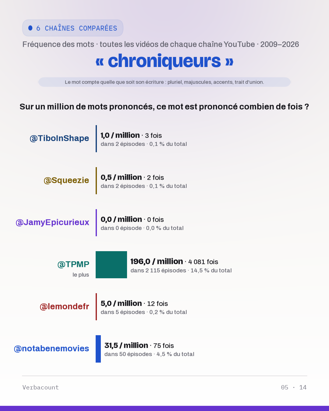 05_chroniqueur