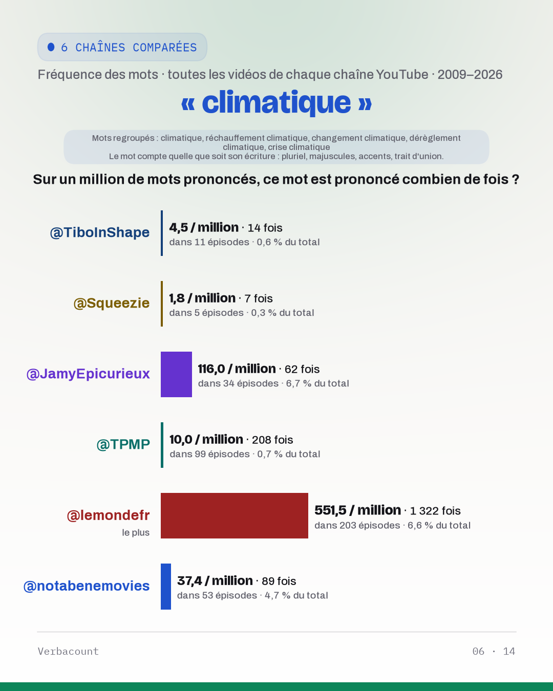 06_climatique