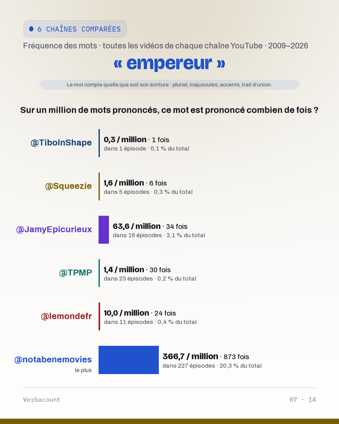 07_empereur