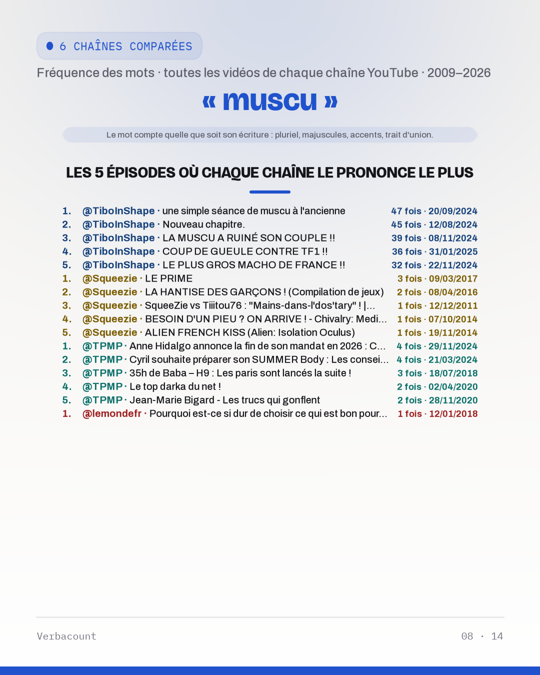 08_muscu_episodes