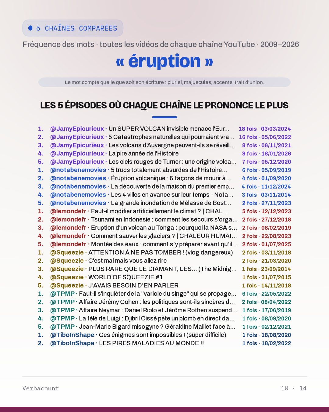 10_eruption_episodes