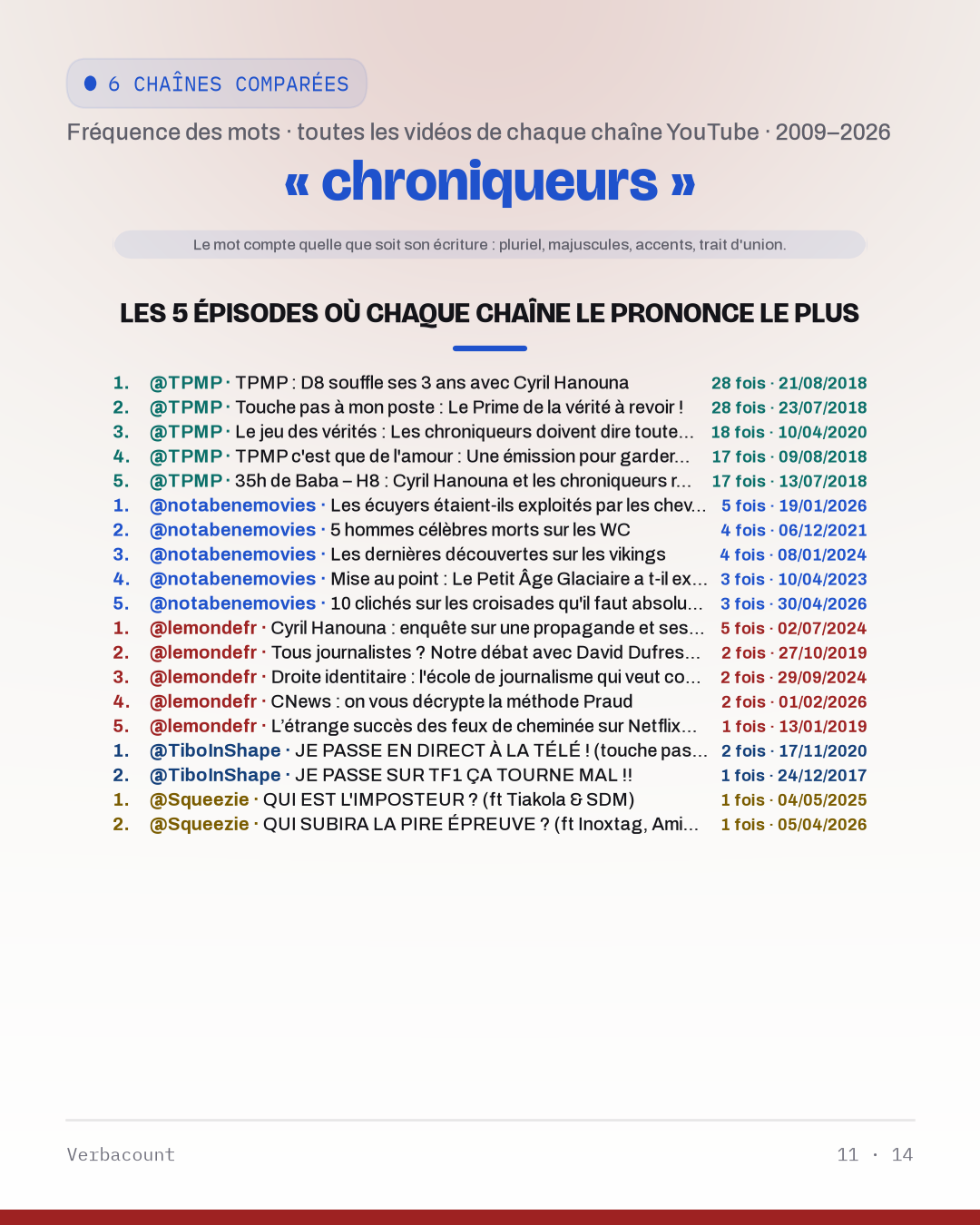 11_chroniqueur_episodes