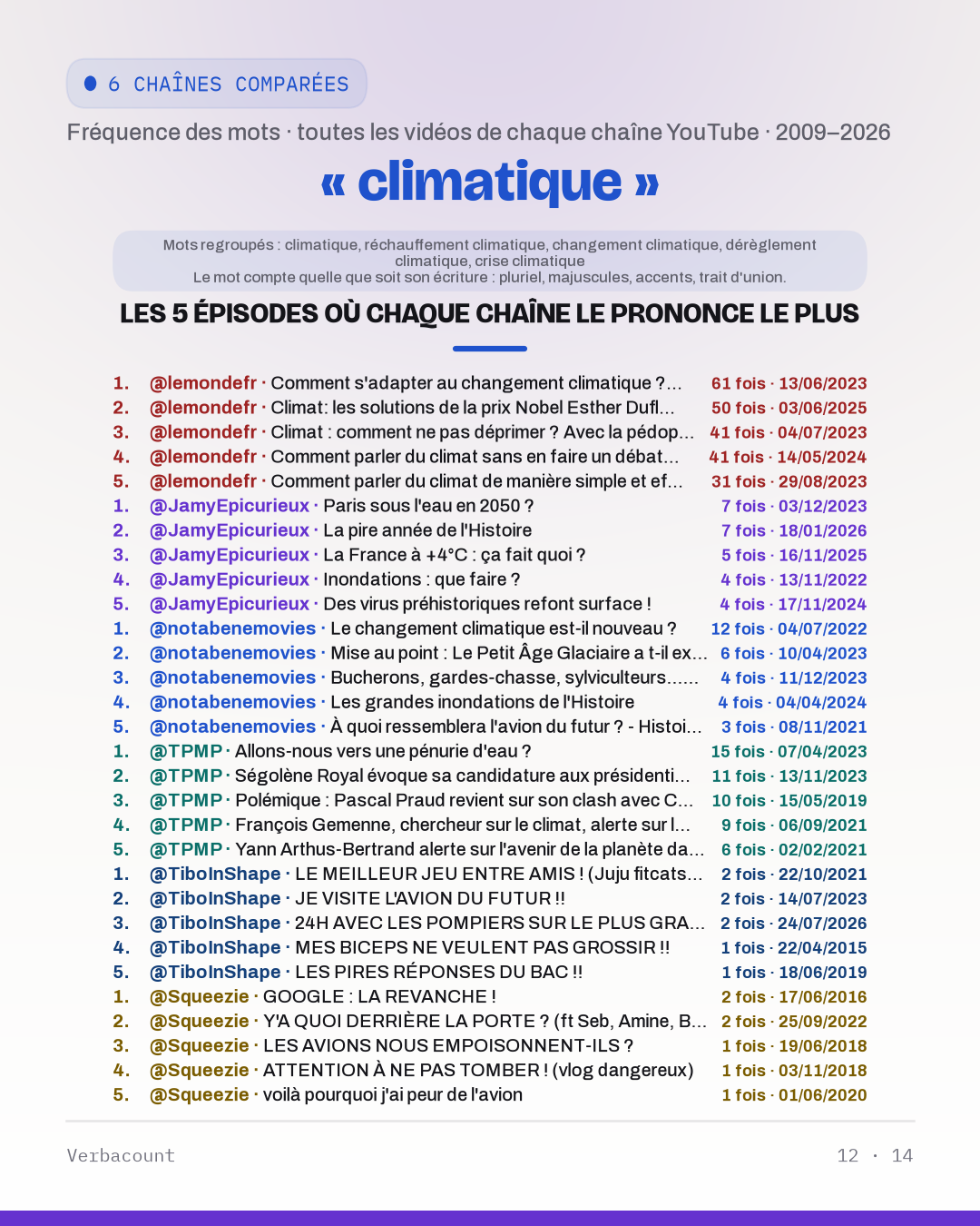 12_climatique_episodes