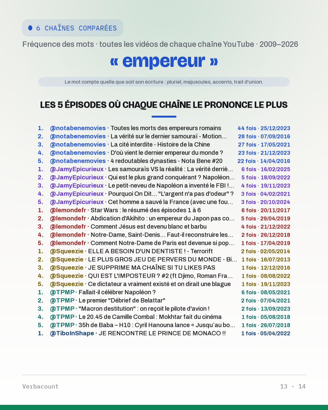 13_empereur_episodes