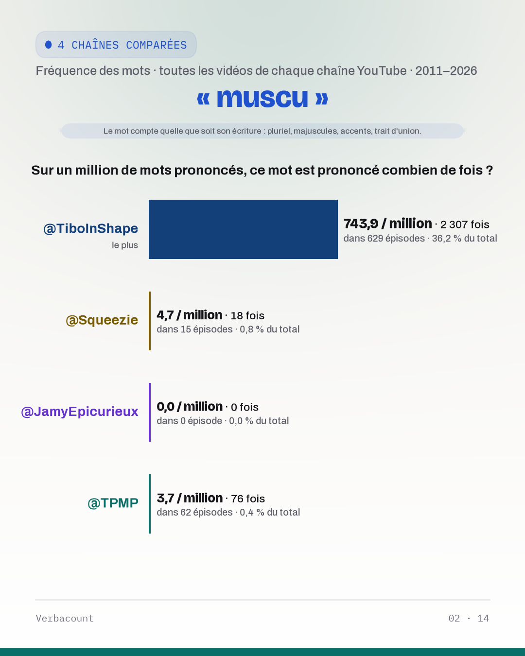 02_muscu