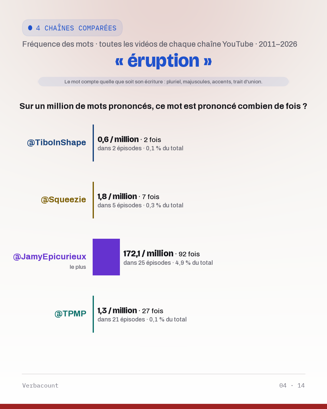 04_eruption