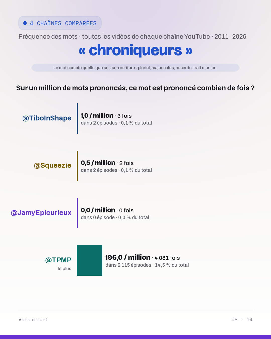 05_chroniqueur