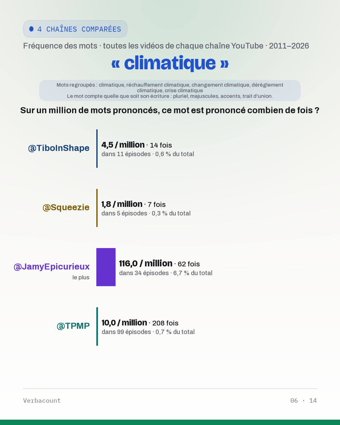 06_climatique