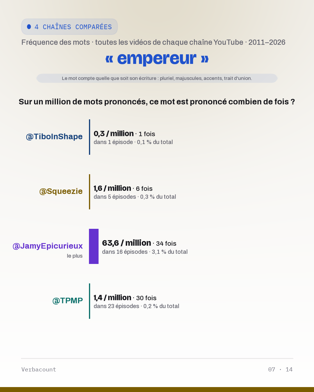 07_empereur